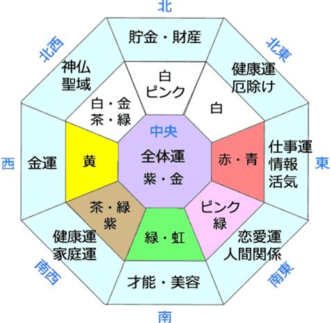 南東 風水|風水で運気アップ！南東のラッキーカラーは？